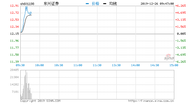 东兴证券最新消息全面解读