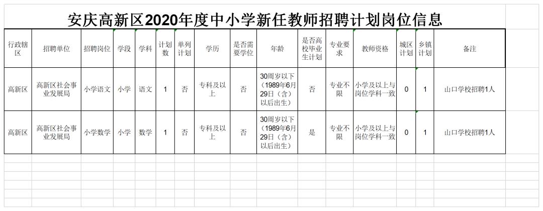 怀宁县最新招聘信息全面解析