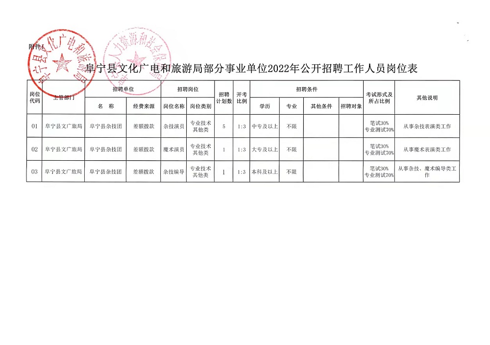 常宁市自然资源和规划局招聘公告解析