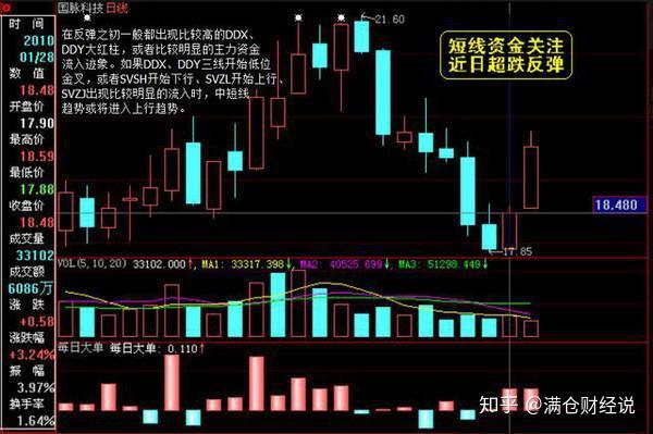 股票最新动态解析，市场走势展望与投资策略调整