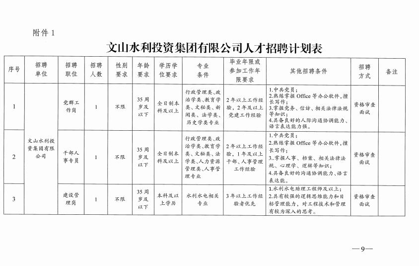 梁河县水利局最新招聘信息与细节详解