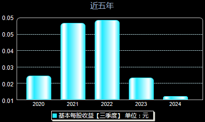 2024年12月12日 第11页