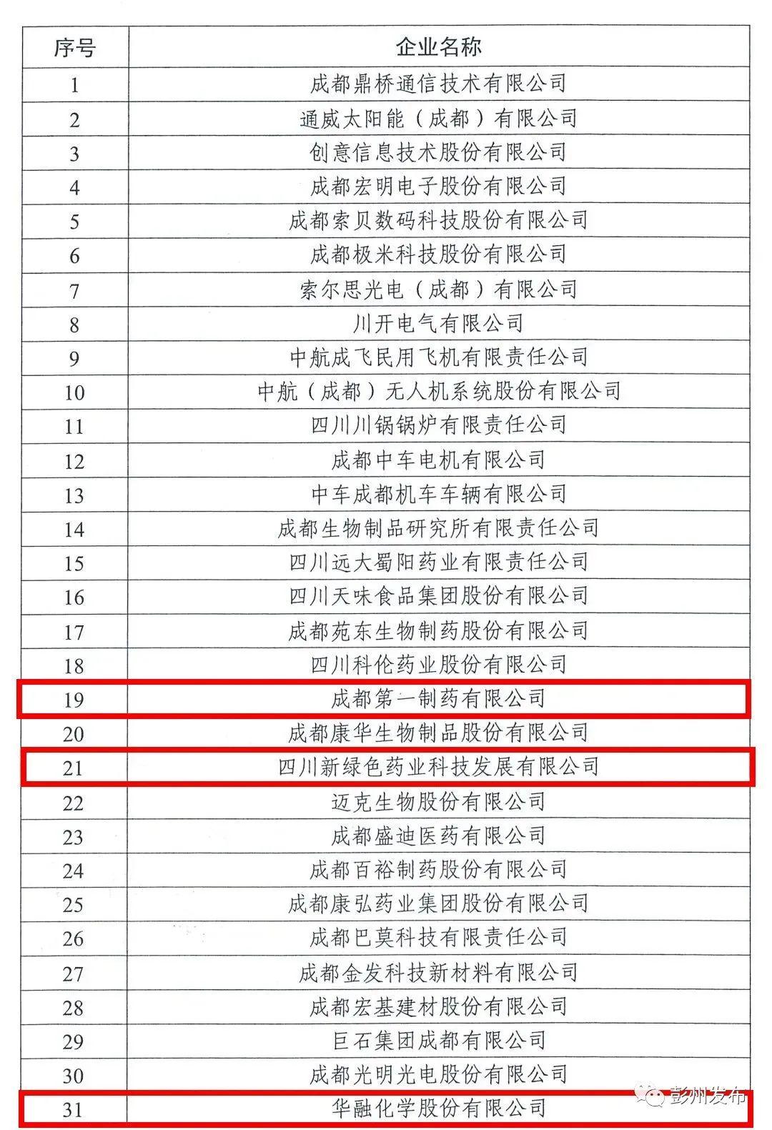 贡嘎县科学技术和工业信息化局最新项目进展动态