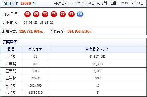 最新双色球开奖走势图揭秘，彩票数据与策略洞悉