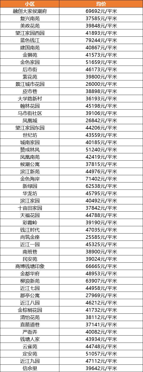 杭州房价走势揭秘，最新消息、影响因素与未来展望