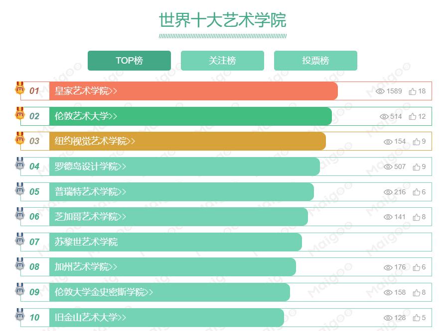 六大艺术学院排名及影响力深度探讨