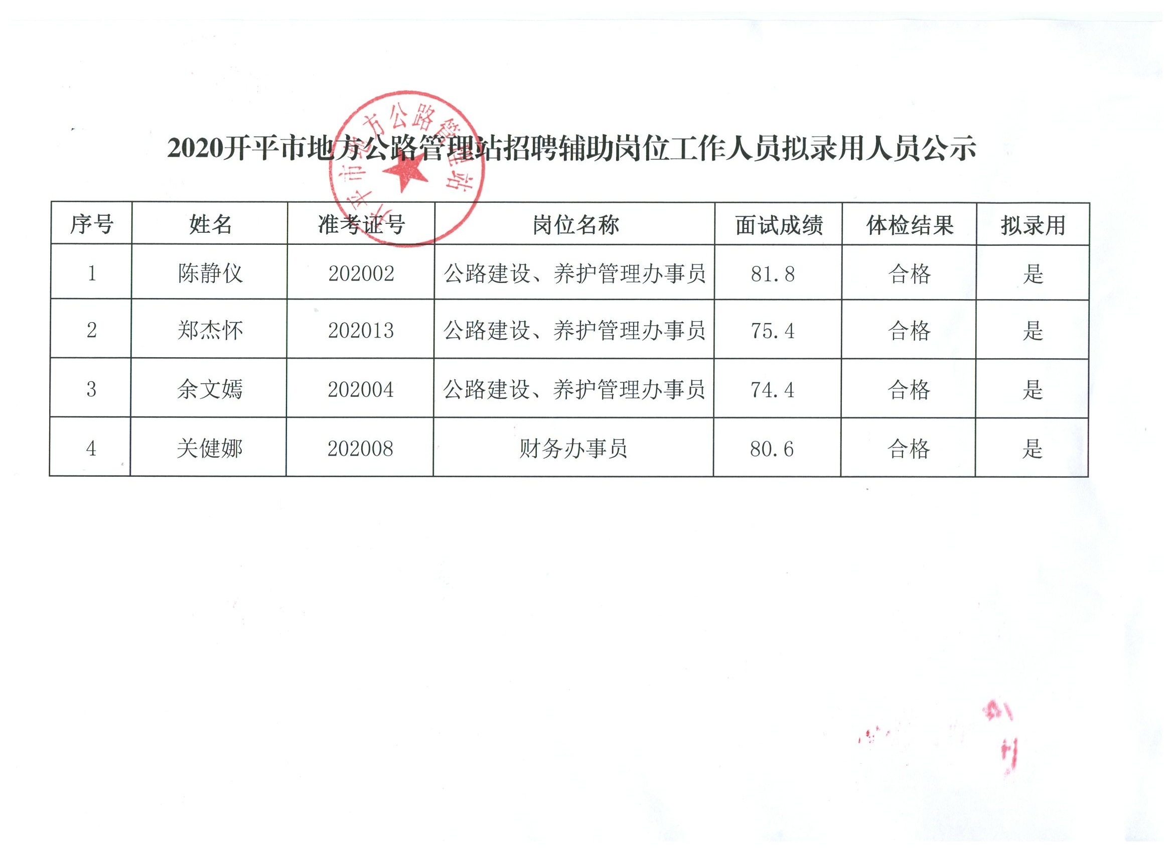 和平县水利局招聘启事及最新职位概览