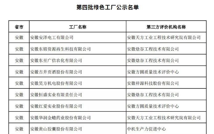 东至县科学技术和工业信息化局领导团队概述