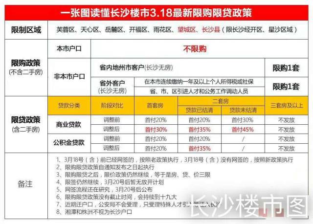 长沙最新限购政策深度解读，影响与展望