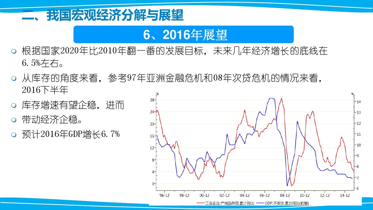 全球经济新形势下的动态与应对策略