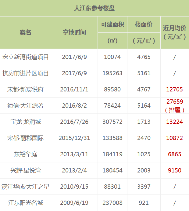 大江东引领新时代浪潮的最新动态