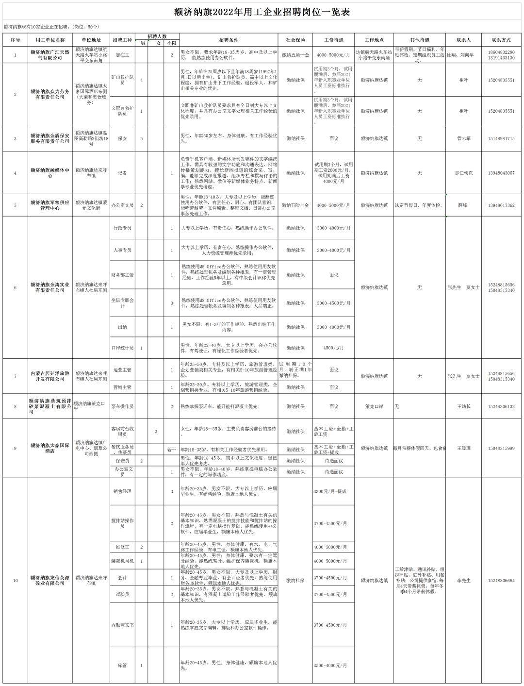 额济纳旗住房和城乡建设局招聘启事，最新职位空缺与要求